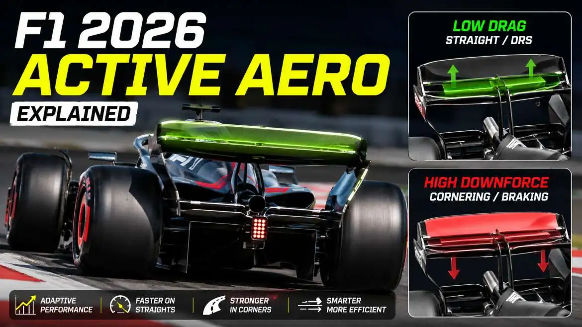 Active Aero in F1 2026: Everything You Need to Know